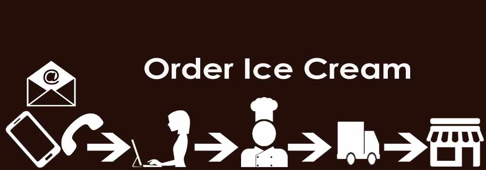 Ice cream order